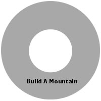 Build A Mountain