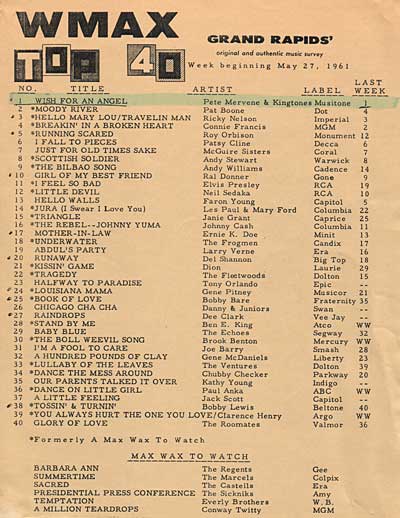 WMAX 1961